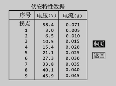 互感器綜合特性測試儀試驗結(jié)果數(shù)據(jù)顯示界面
